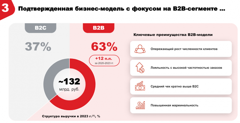 IPO ВсеИнструменты.ру