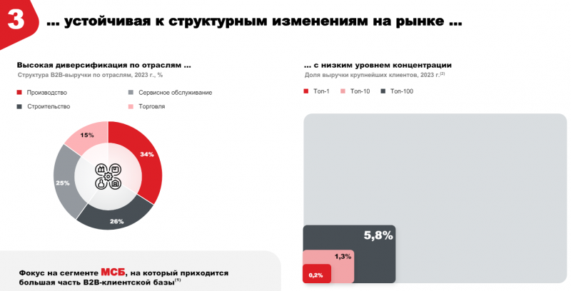 IPO ВсеИнструменты.ру