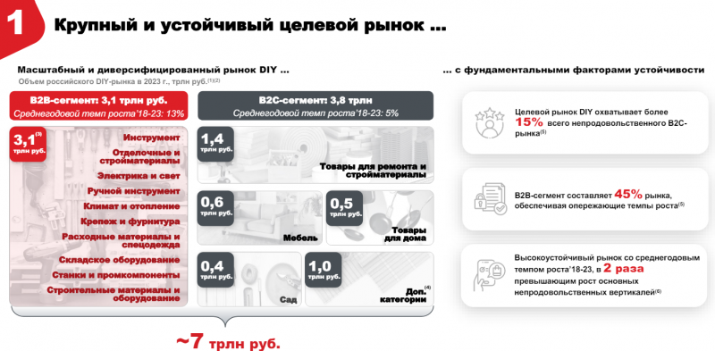 IPO ВсеИнструменты.ру