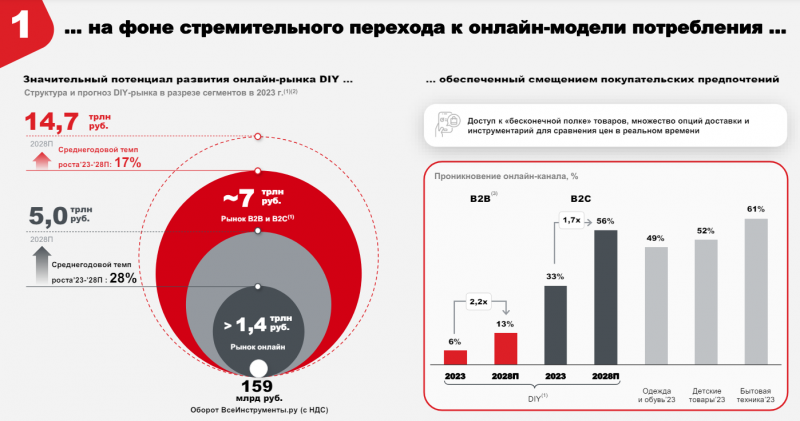 IPO ВсеИнструменты.ру