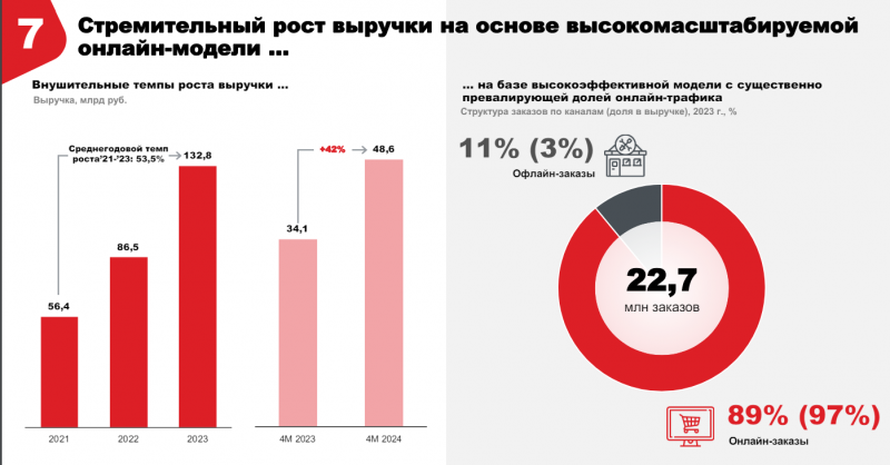 IPO ВсеИнструменты.ру