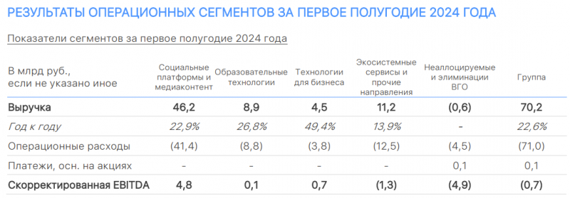 Анализ VK - август 2024