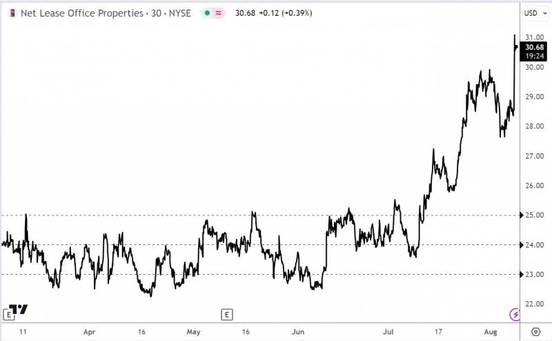 Инвестиционная идея №82 - закрыта