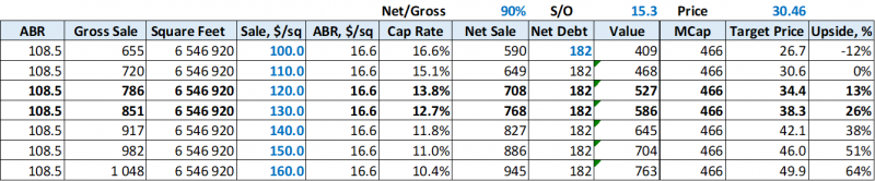 Инвестиционная идея №82 - закрыта