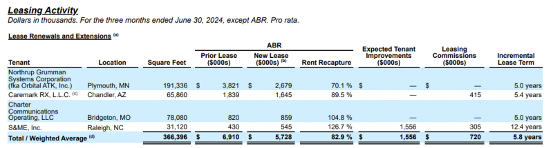 Инвестиционная идея №82 - закрыта