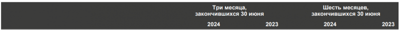 Анализ Nebius Group (ex. Yandex N.V.) - август 2024