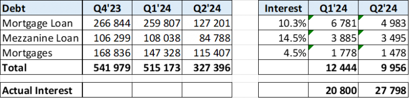 Инвестиционная идея №82 - закрыта