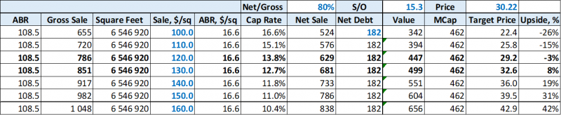 Инвестиционная идея №82 - закрыта