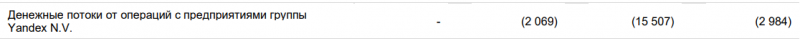 Анализ Nebius Group (ex. Yandex N.V.) - август 2024