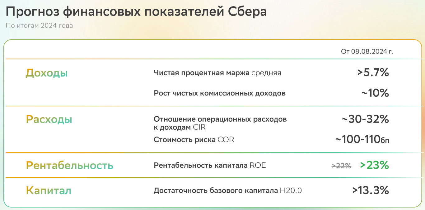 3000 рублей на сбере. Сбербанк инвестиции отзывы 2024. Сбербанк инвестиции отзывы 2024. Сбербанк инвестиции лого. Сбербанк инвестиции.