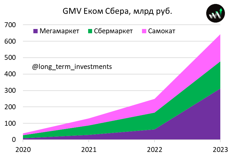 Анализ Сбербанка - август 2024