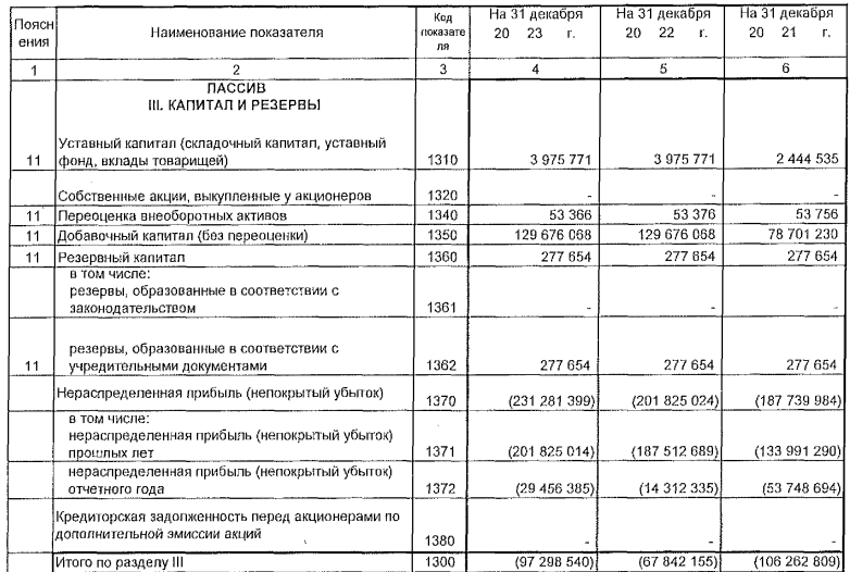 Детальный анализ Аэрофлот - сентябрь 2024