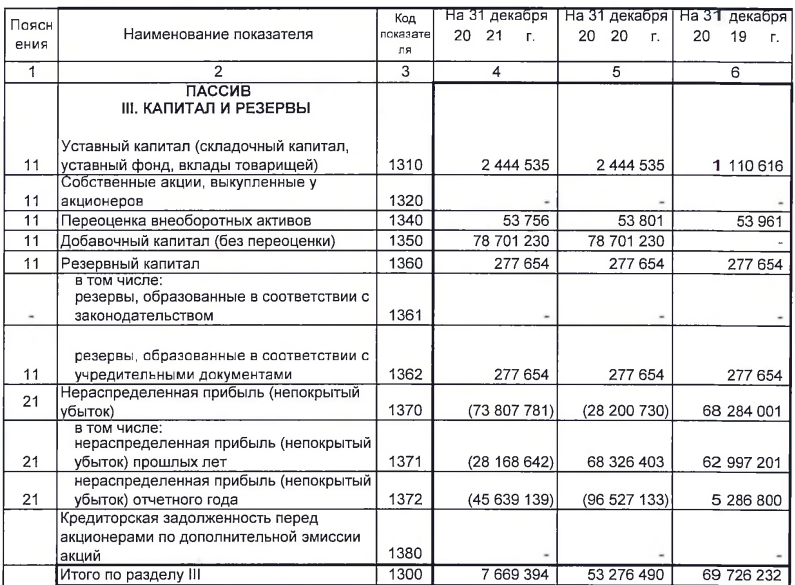 Детальный анализ Аэрофлот - сентябрь 2024