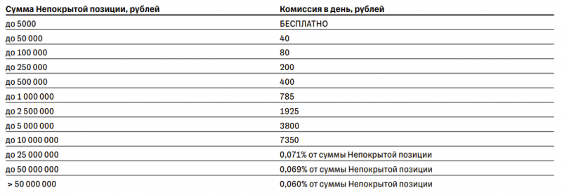 Арбитражные идеи на российском рынке