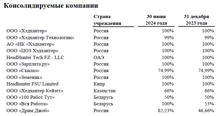 Анализ HeadHunter перед возобновлением торгов