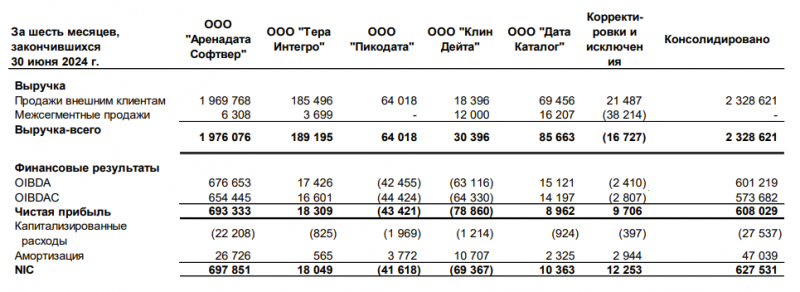 IPO Arenadata