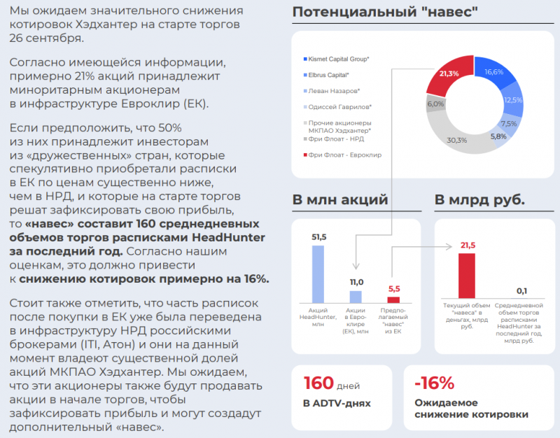 Анализ HeadHunter перед возобновлением торгов