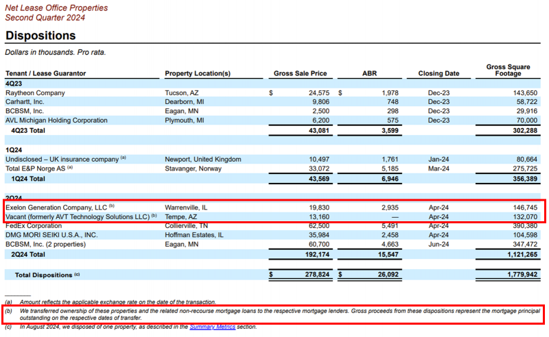 Инвестиционная идея №82 - закрыта