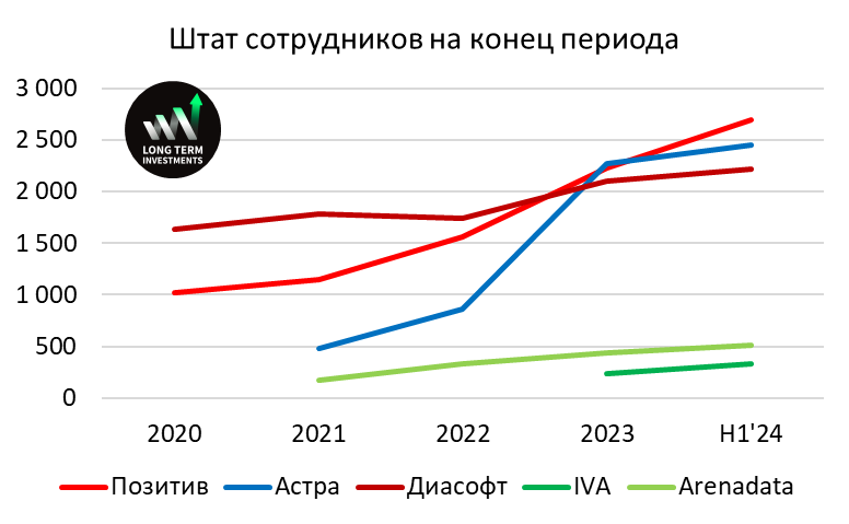 Сравнение российских разработчиков софта