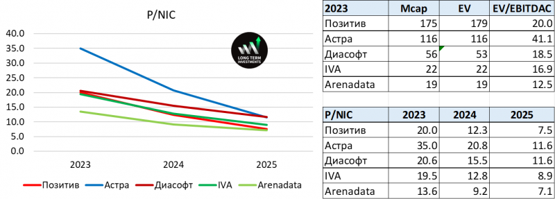 IPO Arenadata