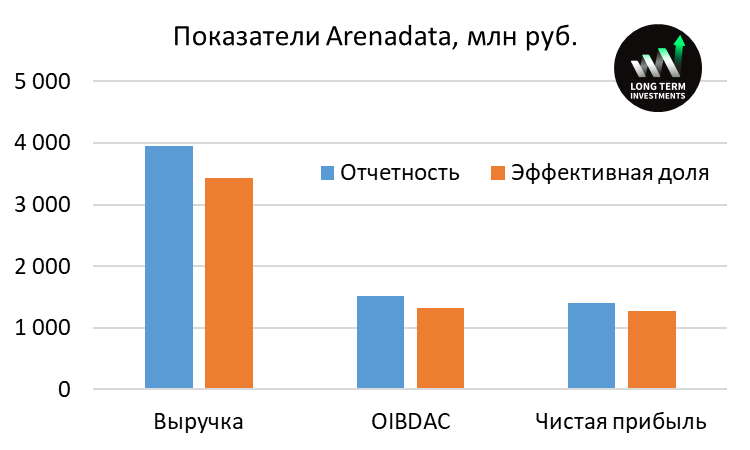 IPO Arenadata