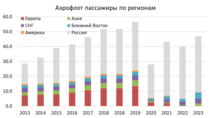 Детальный анализ Аэрофлот - сентябрь 2024