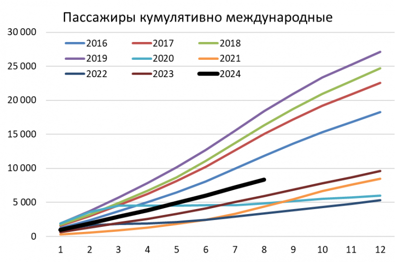 Детальный анализ Аэрофлот - сентябрь 2024