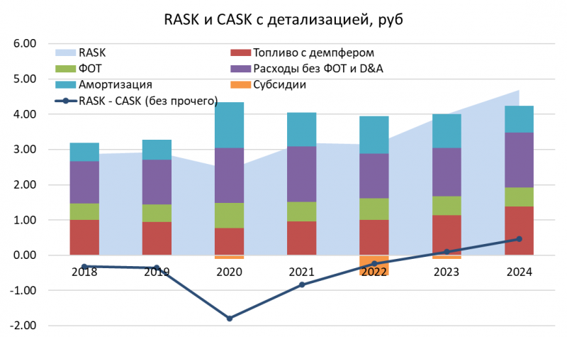 Детальный анализ Аэрофлот - сентябрь 2024