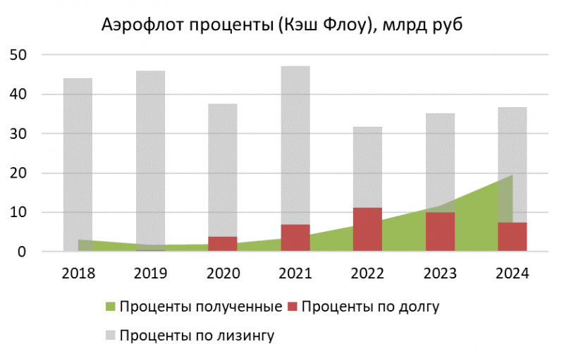 Детальный анализ Аэрофлот - сентябрь 2024