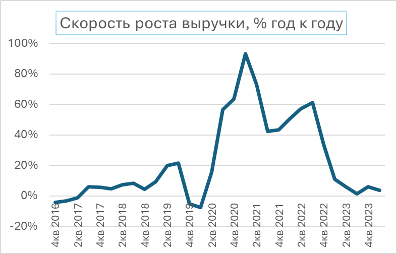 Обзор компании Crocs