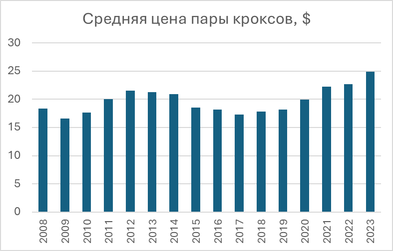 Обзор компании Crocs