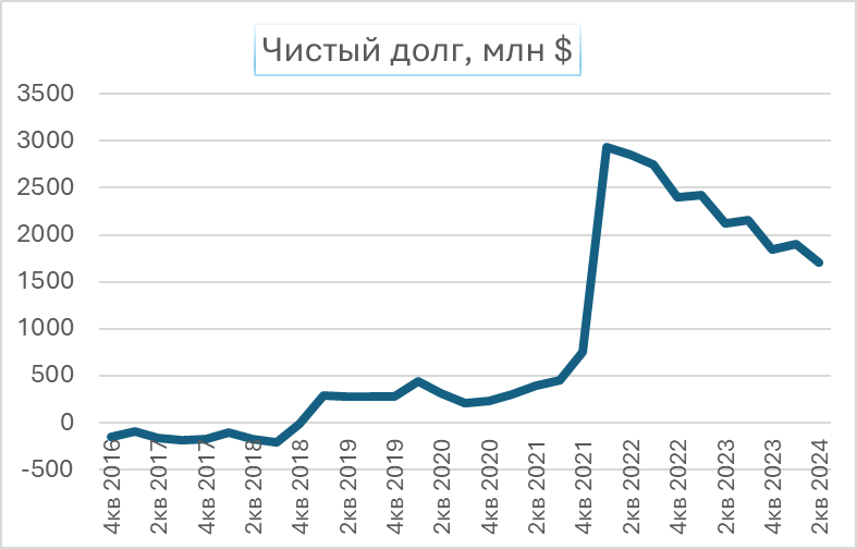 Обзор компании Crocs