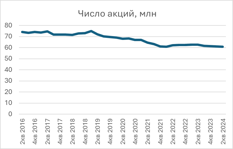 Обзор компании Crocs