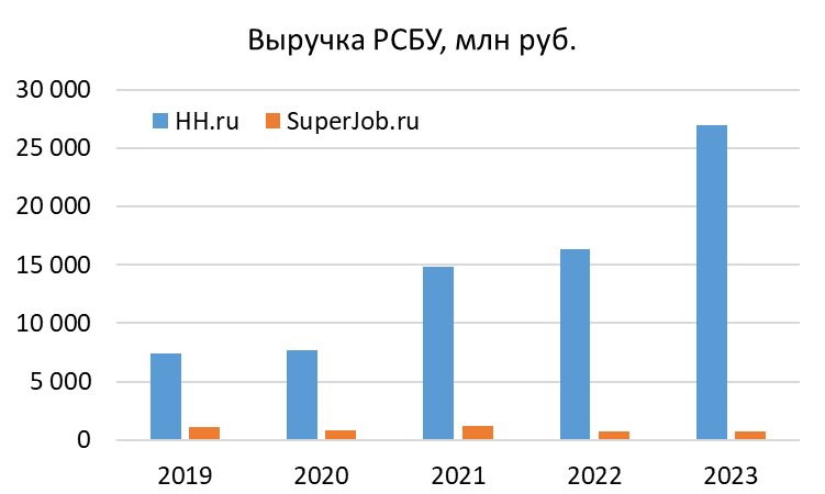 Анализ HeadHunter перед возобновлением торгов