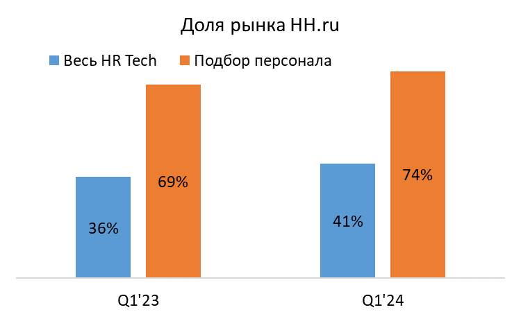 Анализ HeadHunter перед возобновлением торгов