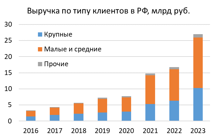 Анализ HeadHunter перед возобновлением торгов