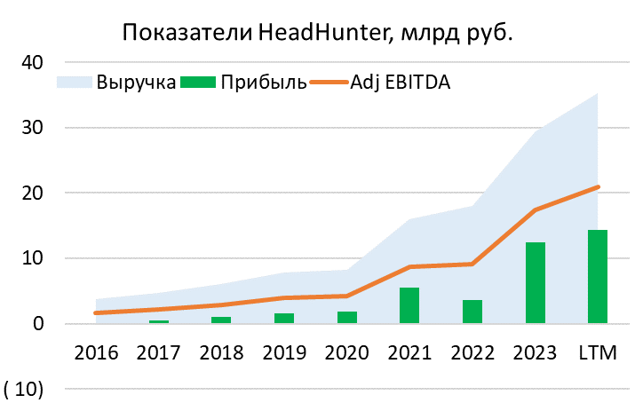 Анализ HeadHunter перед возобновлением торгов