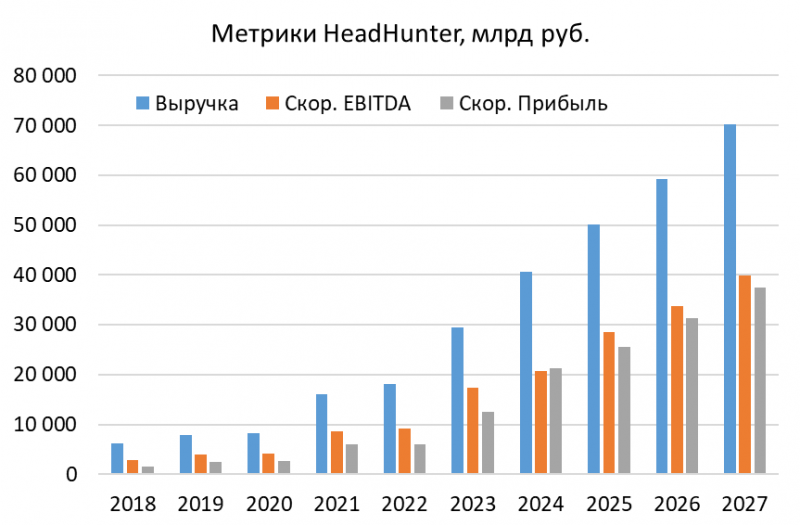 Анализ HeadHunter перед возобновлением торгов