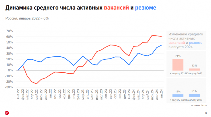 Анализ HeadHunter перед возобновлением торгов