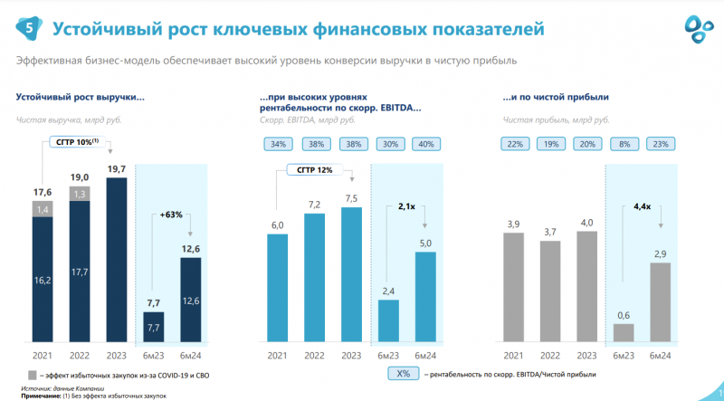 IPO Озон Фармацевтика