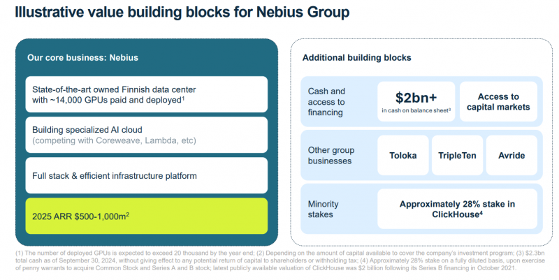 Анализ Nebius перед стартом торгов