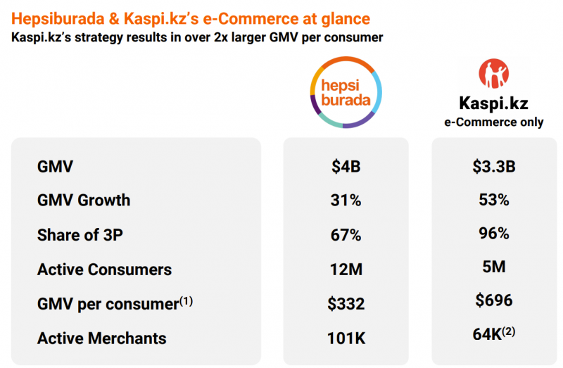 Анализ Kaspi и сделка с Hepsiburada