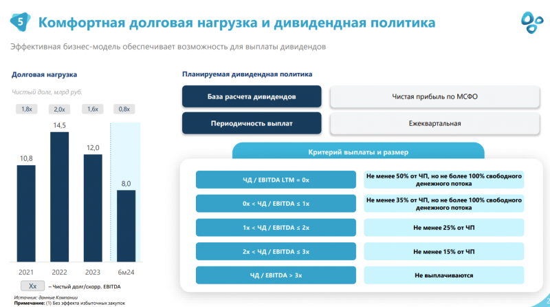 IPO Озон Фармацевтика