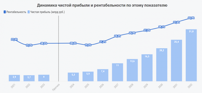 IPO Озон Фармацевтика