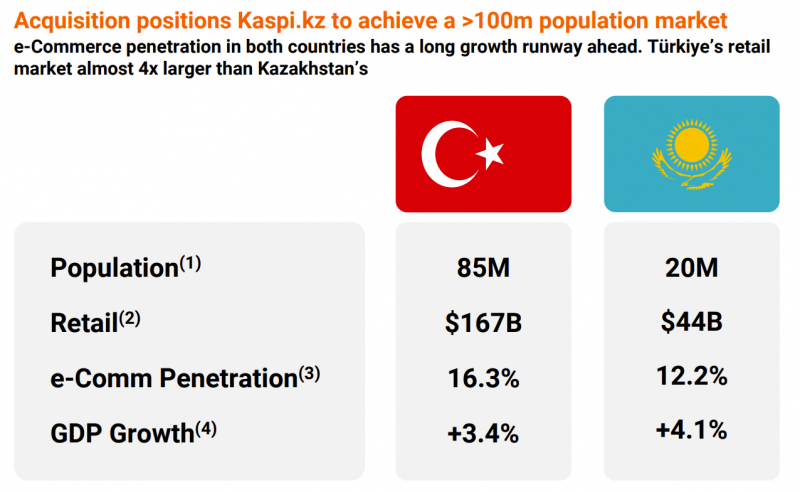 Анализ Kaspi и сделка с Hepsiburada