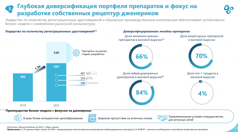 Бизнес план по производству диванов