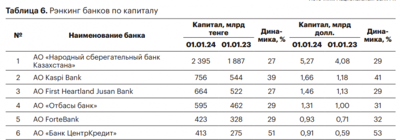 Анализ Kaspi и сделка с Hepsiburada