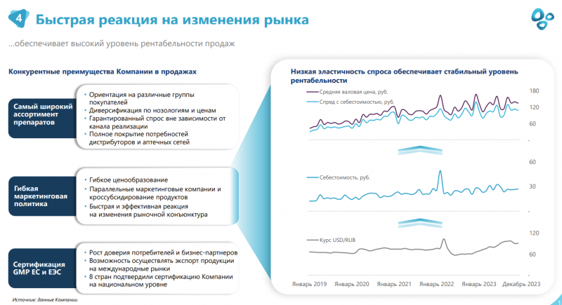 IPO Озон Фармацевтика