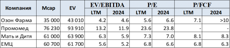 IPO Озон Фармацевтика