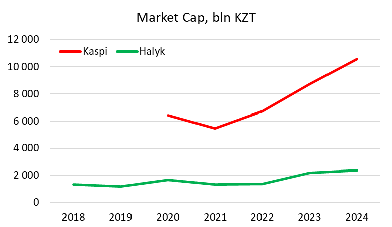 Анализ Kaspi и сделка с Hepsiburada